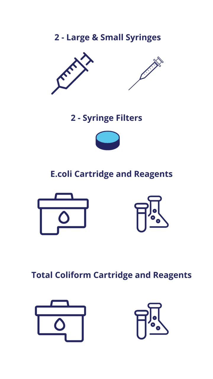 Illustrated approved contents of a VeloCens replacement test kit